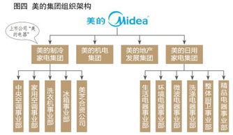 美的被指渠道模式刻意模仿格力 最终形似神非